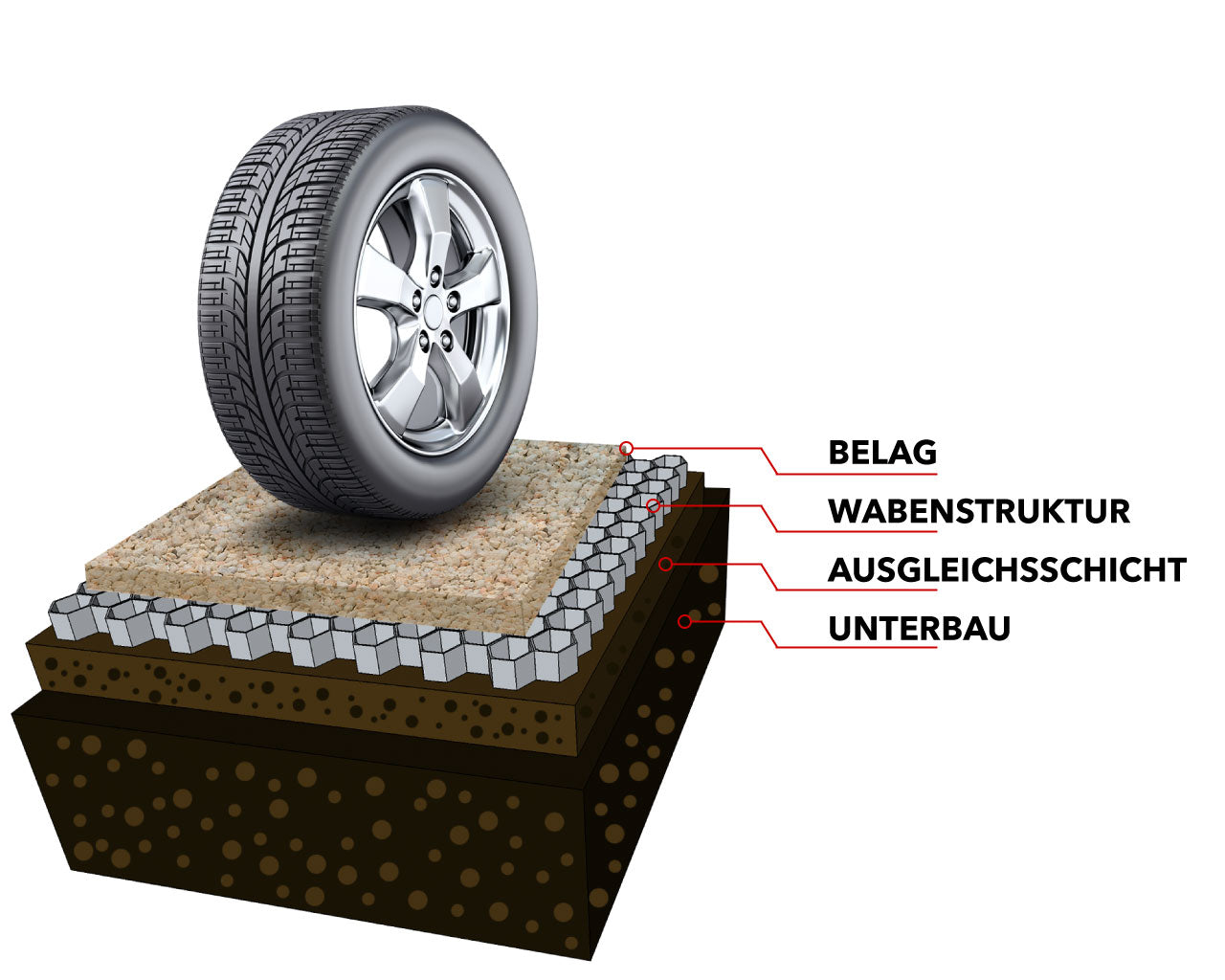 Geogitter / Rasengitter / Geotextil / Bodengitter / Wabenform